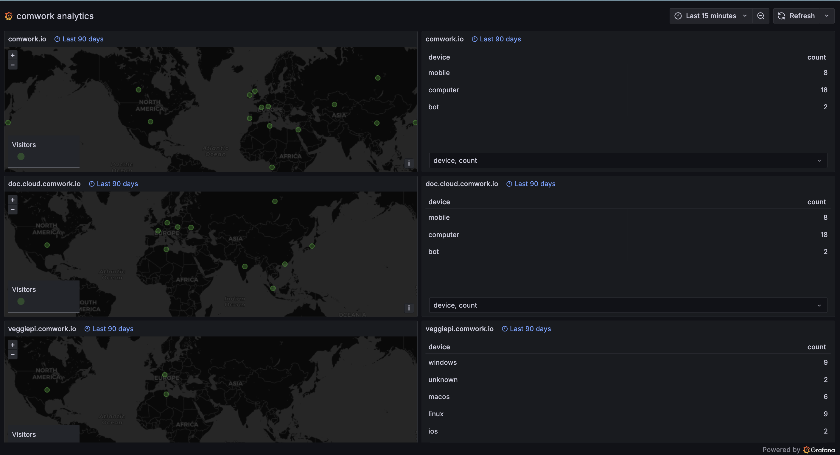 grafana-geomap-dashboard