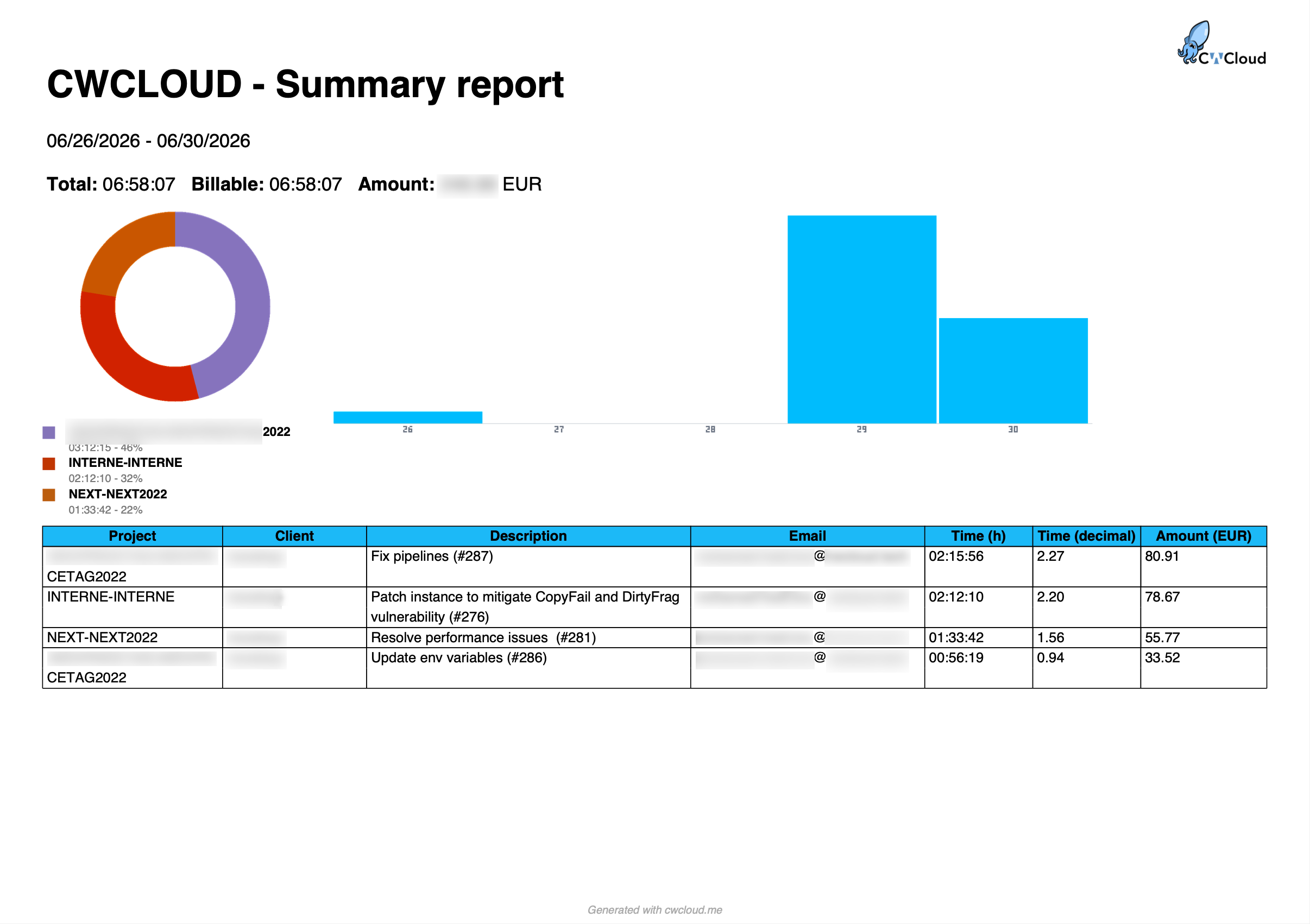report