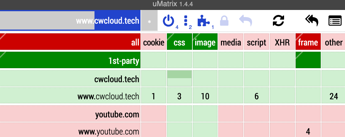 umatrix